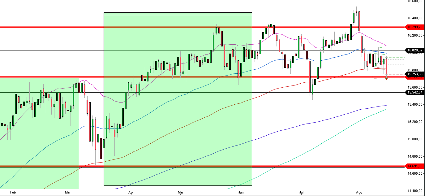 2023-qv-gdaxi-dj-gold-eurusd-jpy 1386019