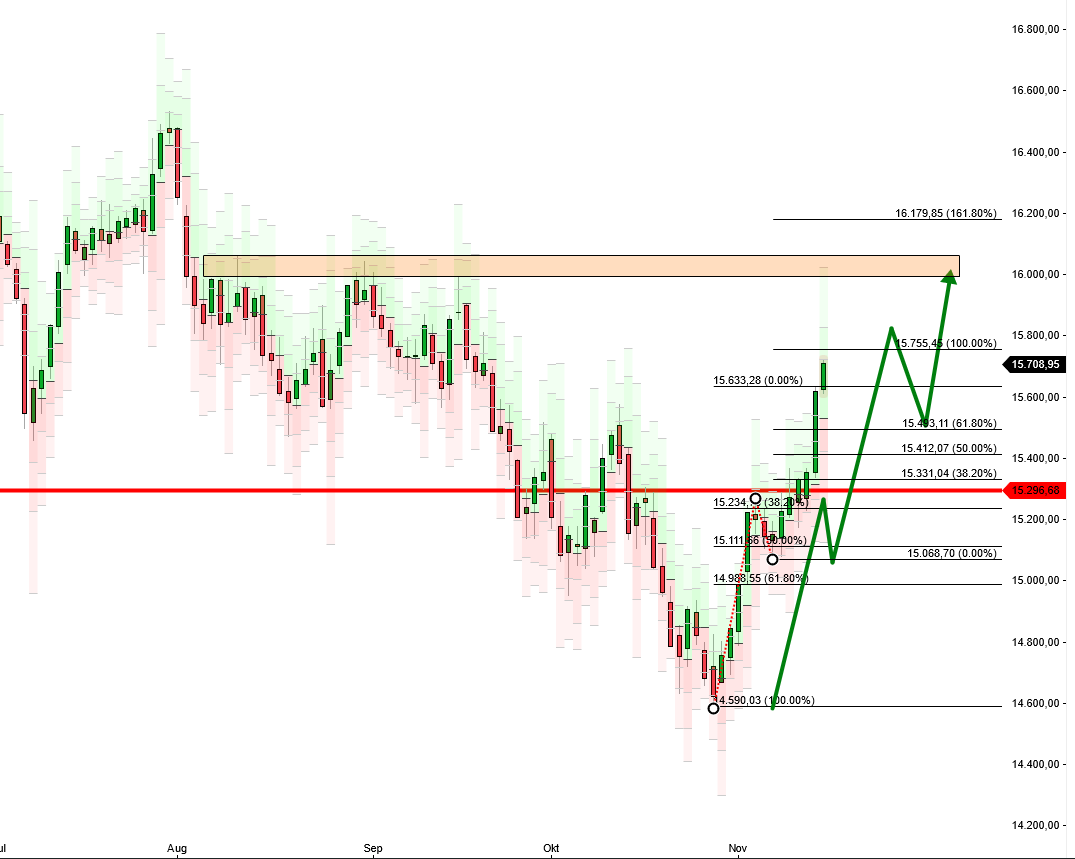 2023-qv-gdaxi-dj-gold-eurusd-jpy 1398307
