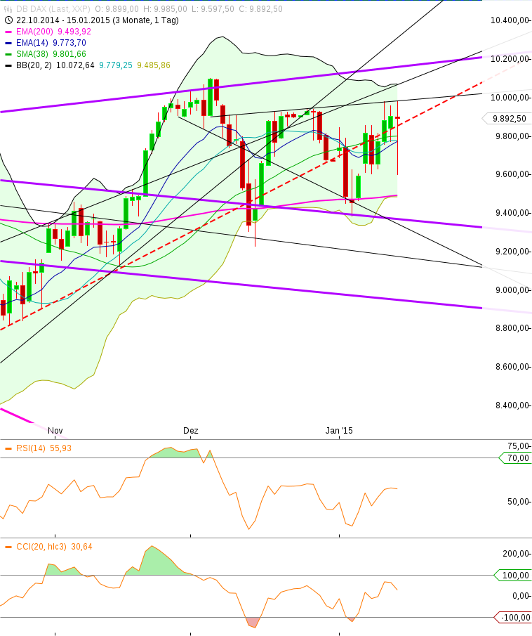 Gold traden - long bzw. short 789935