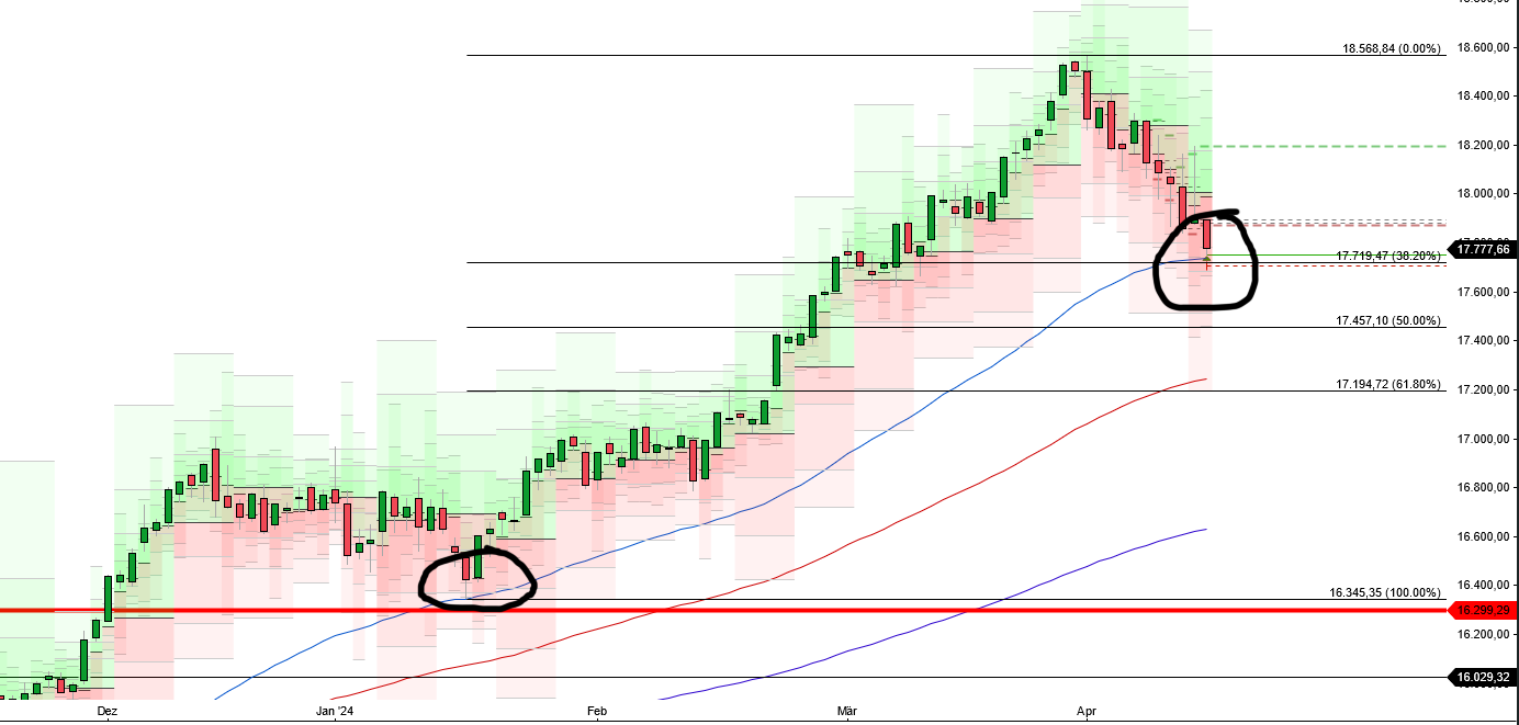 2024-QV-GDAXi-DJ-GOLD-EURUSD-JPY 1425067