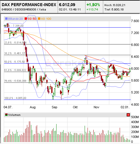 Quo Vadis Dax 2012 - Krise ohne Ende? 472645