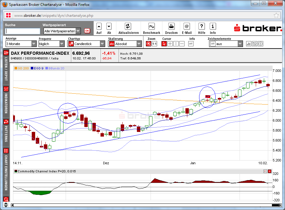 Quo Vadis Dax 2012 - Krise ohne Ende? 484918