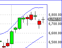 Quo Vadis Dax 2012 - Krise ohne Ende? 485029