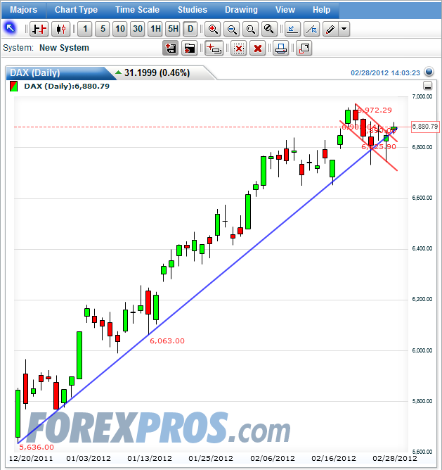 Quo Vadis Dax 2012 - Krise ohne Ende? 489335