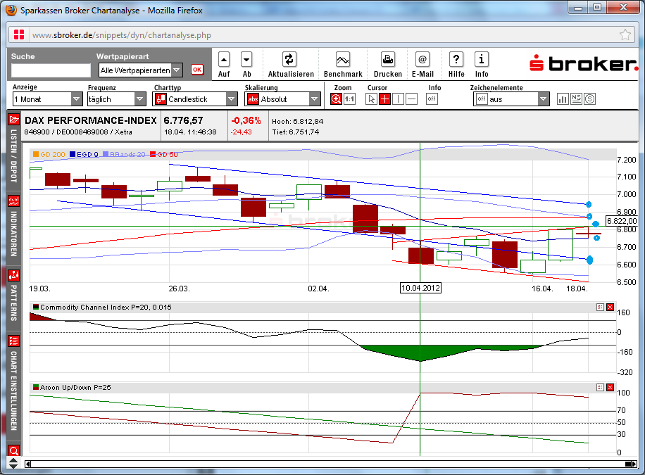 Quo Vadis Dax 2012 - Krise ohne Ende? 501930