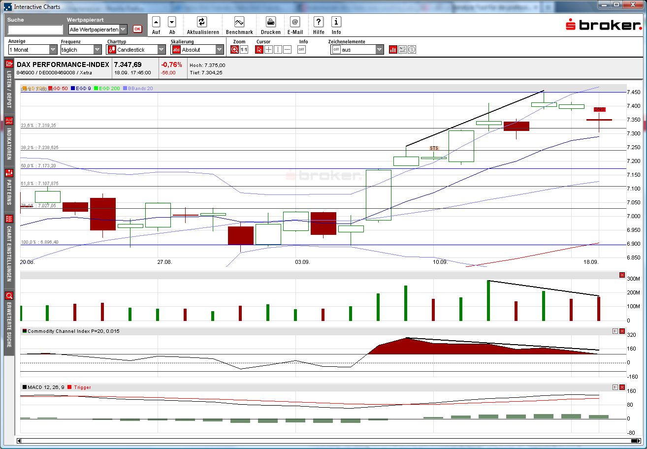 Indexhandel 2012 Rally trotz unzähligen Krisen? 538102