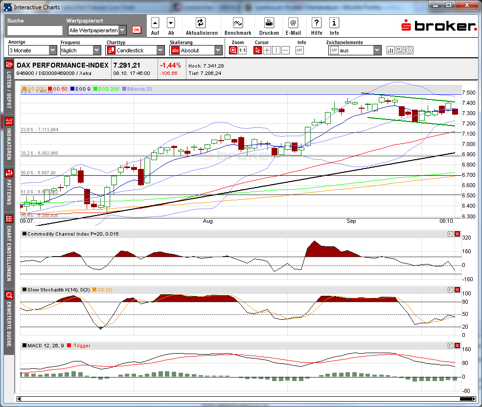 Indexhandel 2012 Rally trotz unzähligen Krisen? 542986