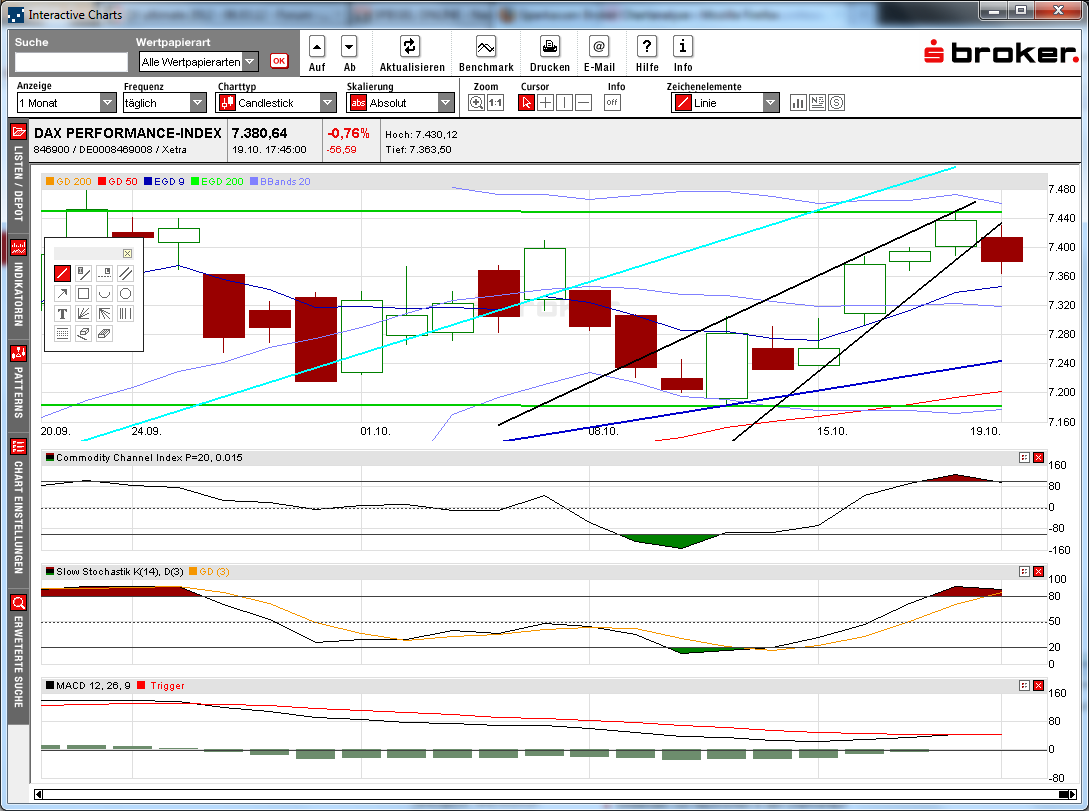 Indexhandel 2012 Rally trotz unzähligen Krisen? 546076