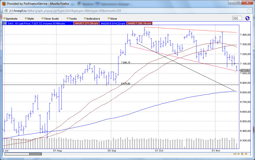 Indexhandel 2012 Rally trotz unzähligen Krisen? 553569