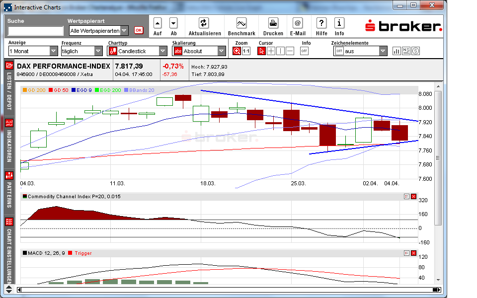 Quo Vadis Dax 2013 - Up, dank Liquidität 594152