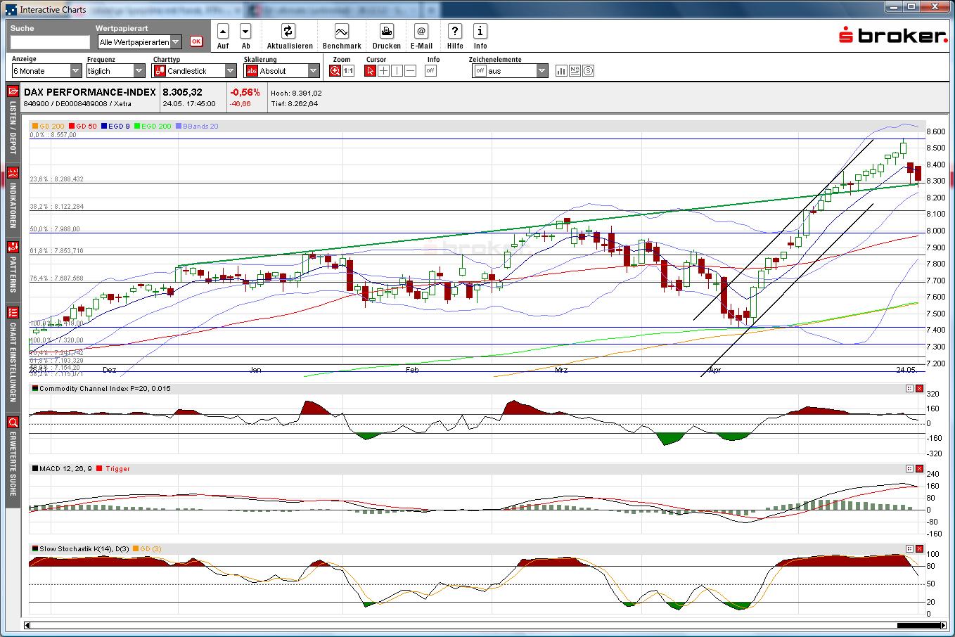 Quo Vadis Dax 2013 - Up, dank Liquidität 609731