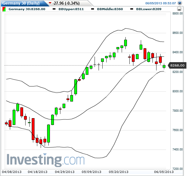 Quo Vadis Dax 2013 - Up, dank Liquidität 612845