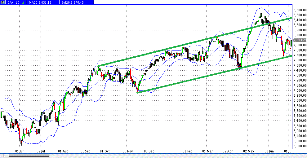 Quo Vadis Dax 2013 - Up, dank Liquidität 621329
