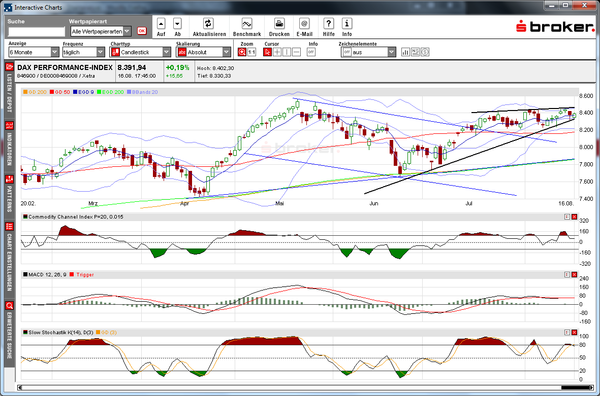 Quo Vadis Dax 2013 - Up, dank Liquidität 635177