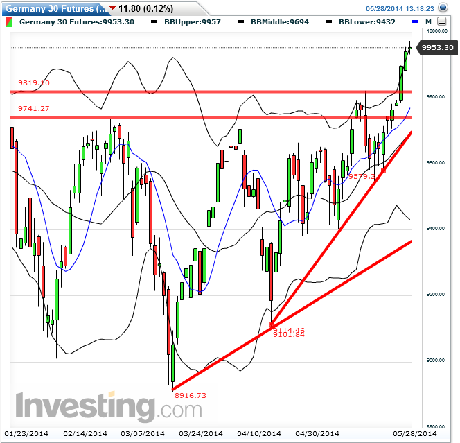 QuoVadisDax - das Original - Nachfolgethread 727314