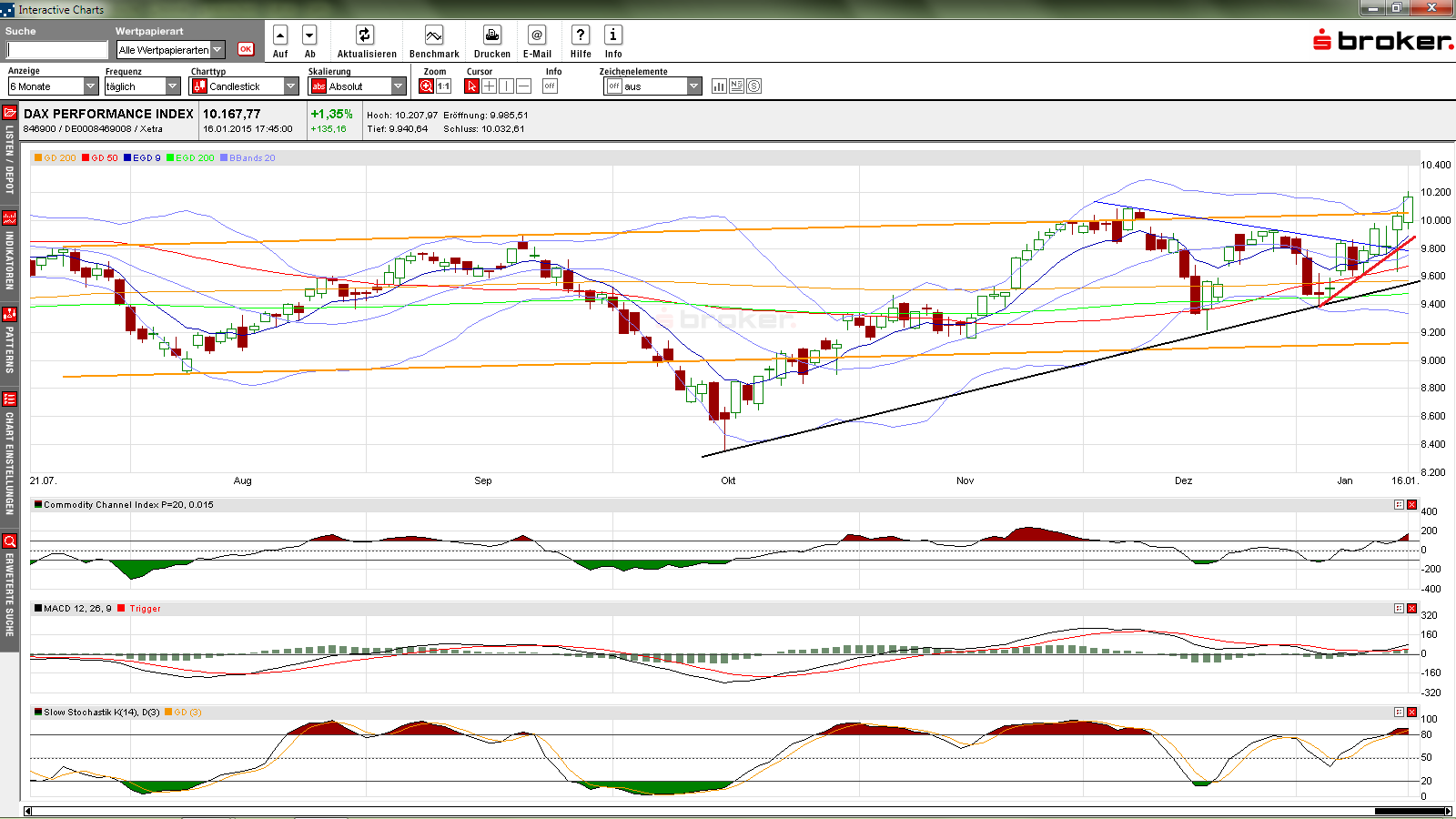 QuoVadisDax - das Original - Nachfolgethread 790580