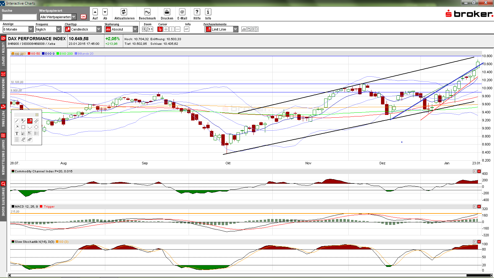 QuoVadisDax - das Original - Nachfolgethread 793169