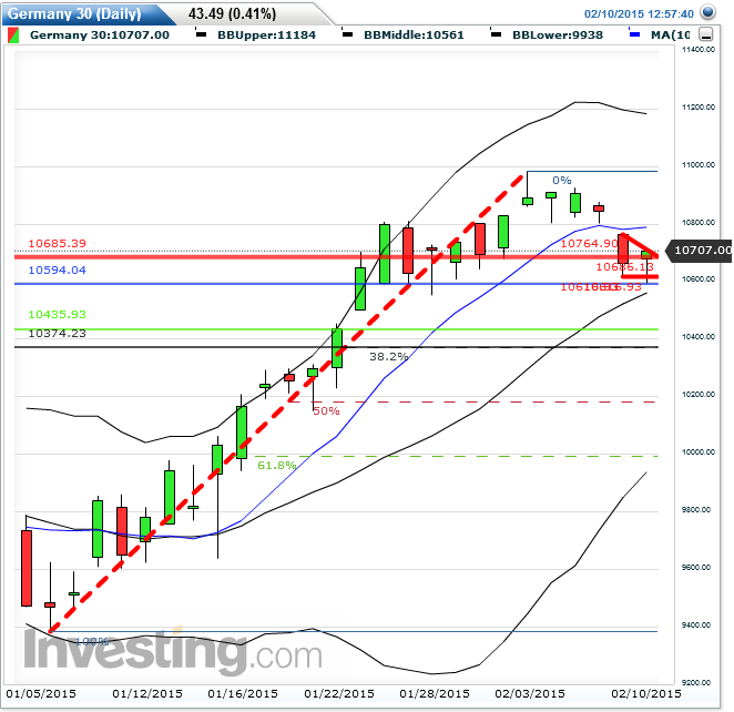 QuoVadisDax - das Original - Nachfolgethread 797748