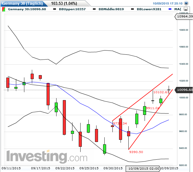 QuoVadisDax - das Original - Nachfolgethread 863830