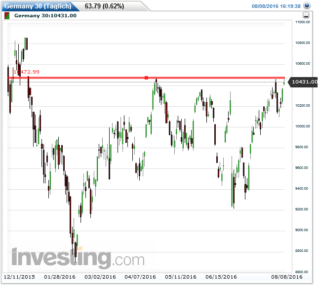 QuoVadisDax - das Original - Nachfolgethread 931772