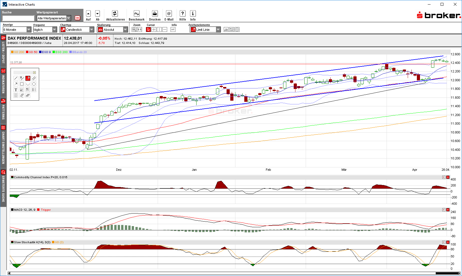 QuoVadisDax - das Original - Nachfolgethread 986841