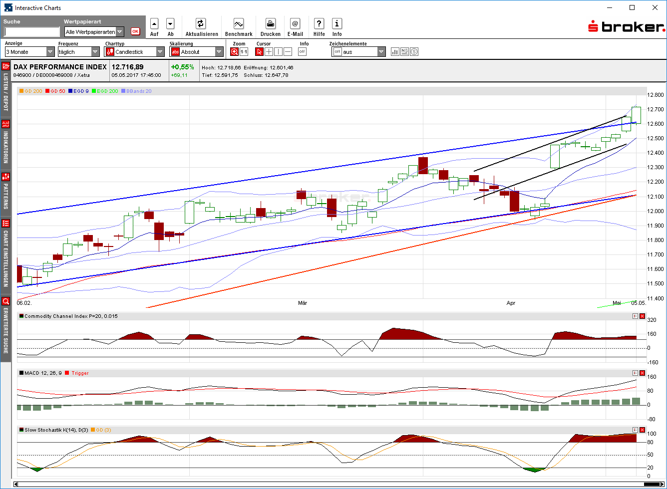 QuoVadisDax - das Original - Nachfolgethread 988113