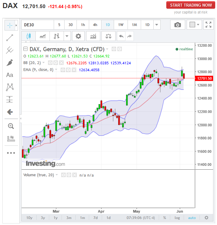 QuoVadisDax - das Original - Nachfolgethread 994107