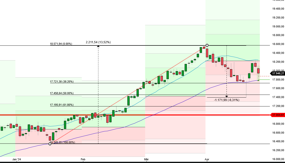 Börse ein Haifischbecken: Trade was du siehst 1426890