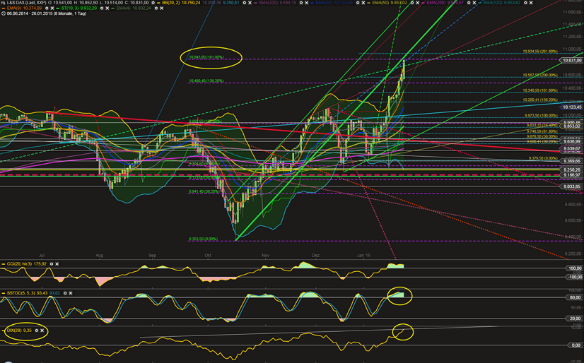 2015 QV DAX-DJ-GOLD-EURUSD-JPY 793589