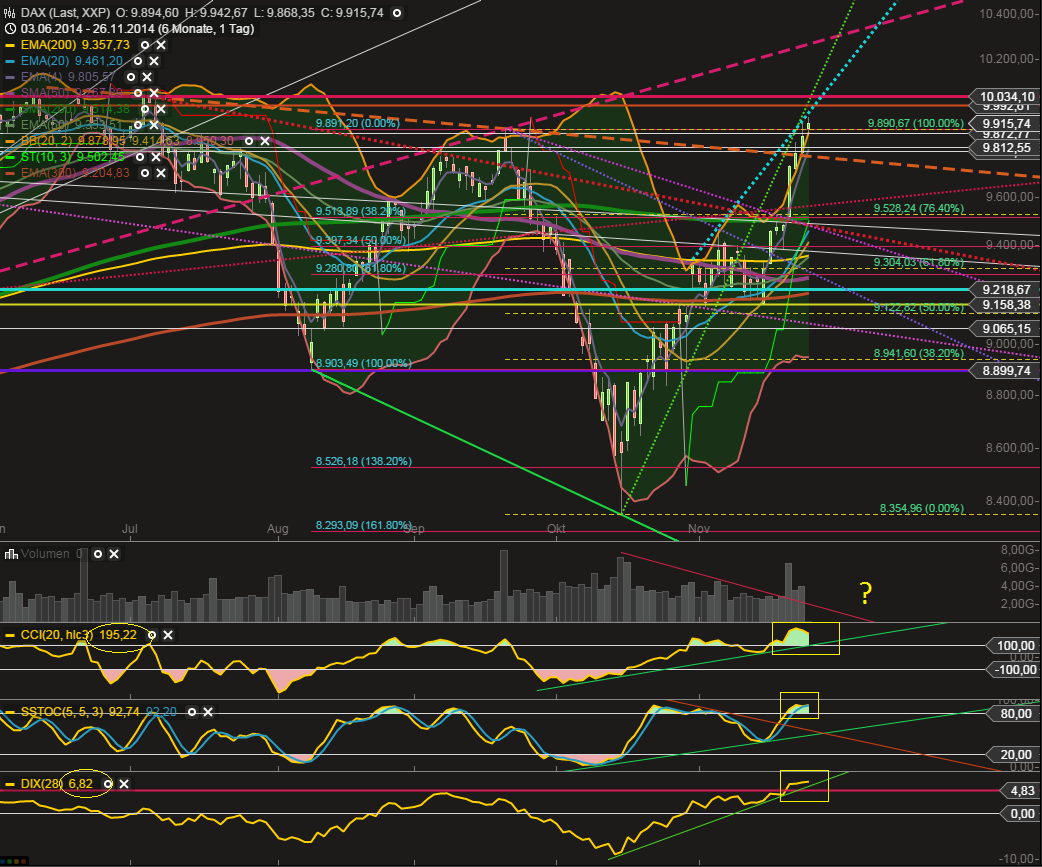 QuoVadisDax - das Original - Nachfolgethread 776511