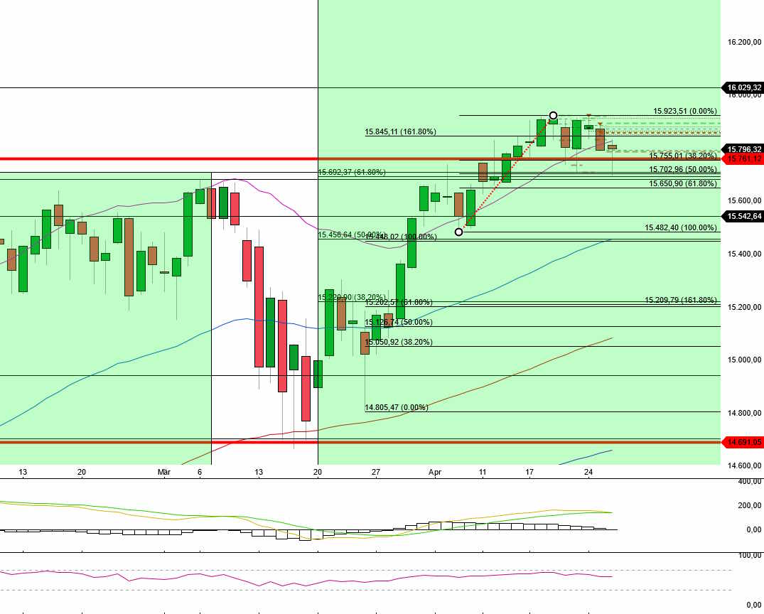 2023-qv-gdaxi-dj-gold-eurusd-jpy 1369556