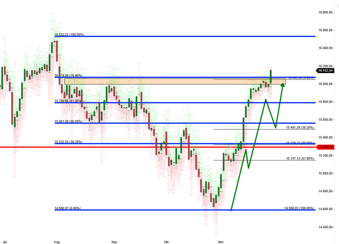 2023-qv-gdaxi-dj-gold-eurusd-jpy 1400231