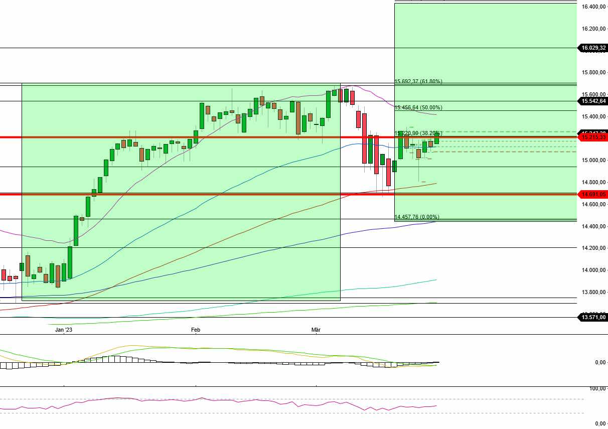 2023-qv-gdaxi-dj-gold-eurusd-jpy 1364756