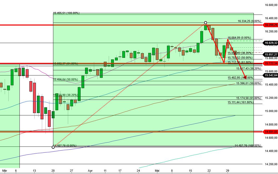 2023-qv-gdaxi-dj-gold-eurusd-jpy 1375077