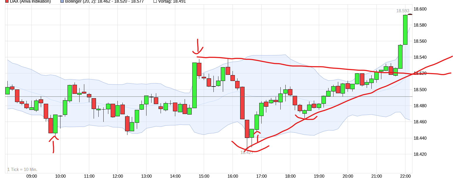 QuoVadisDax - das Original - Nachfolgethread 1432501