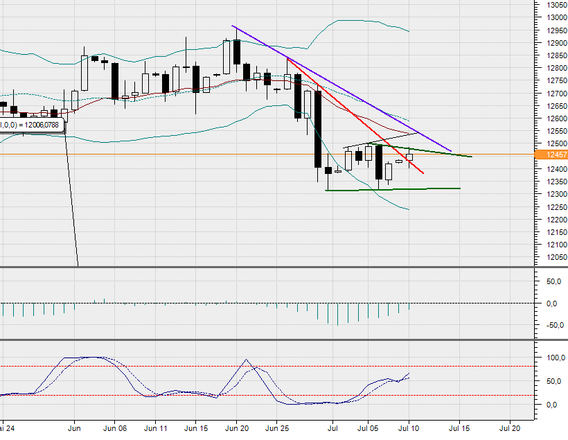 2017 QV-GDAXi-DJ-GOLD-EURUSD-JPY 1000615