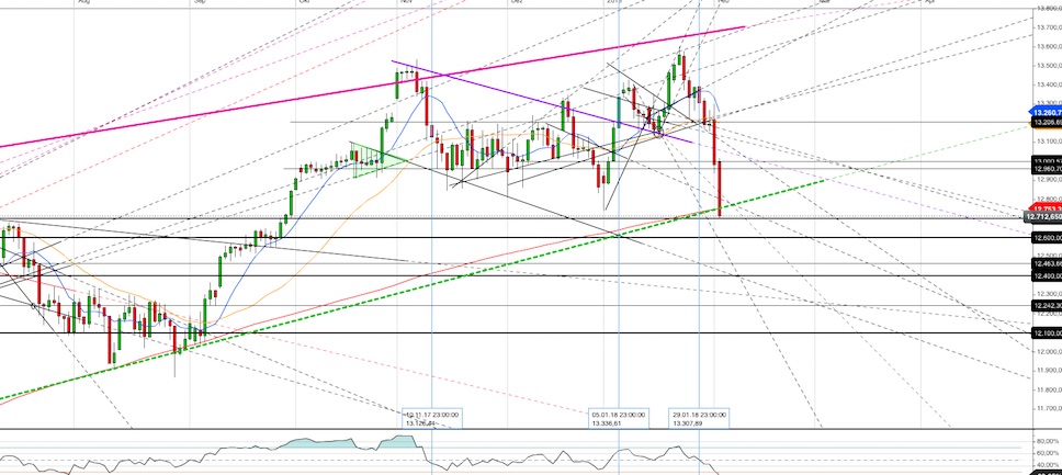 Gold und weitere interessante Anlagemöglichkeiten. 1038877