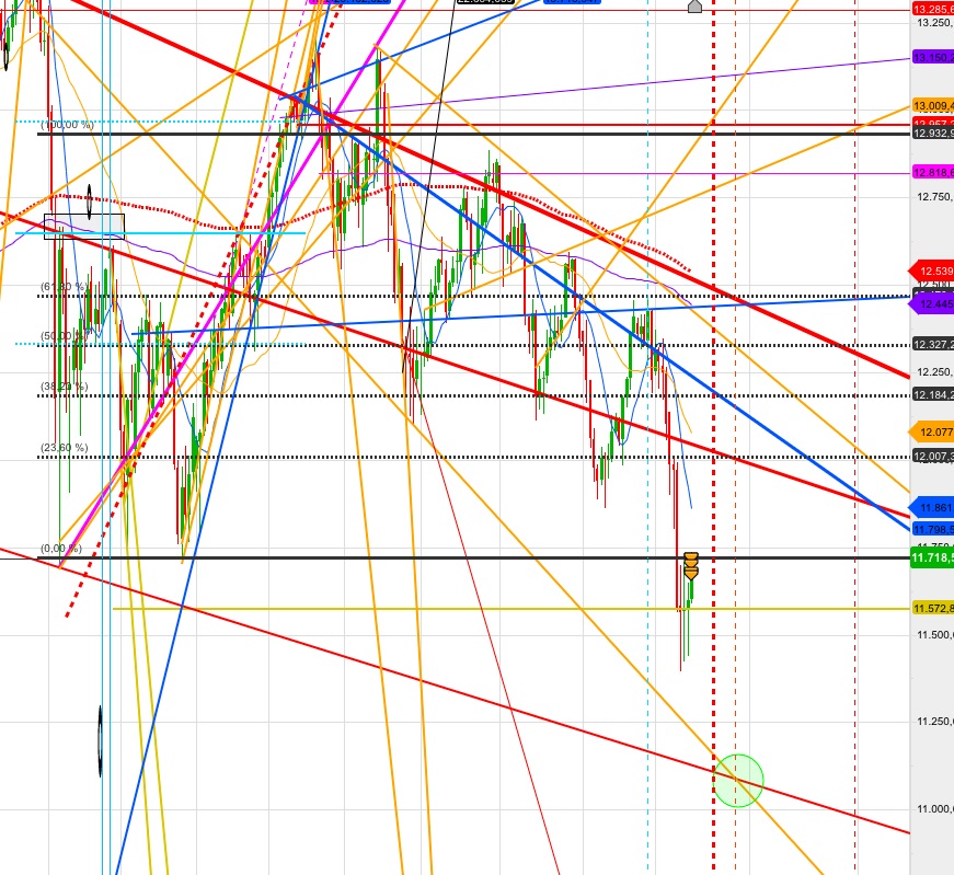 Gold und weitere interessante Anlagemöglichkeiten. 1078567