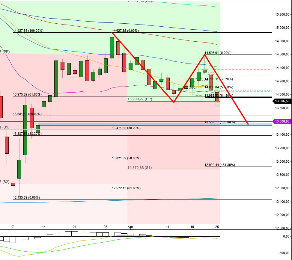 2022 QV-GDAXi-DJ-GOLD-EURUSD-JPY 1311476