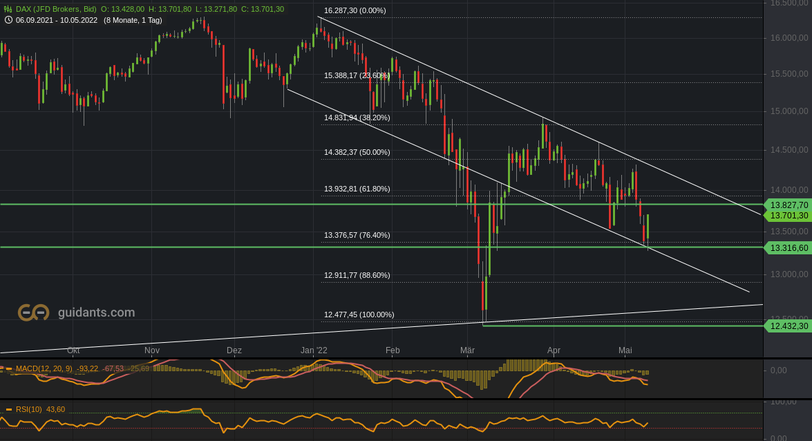 2022 QV-GDAXi-DJ-GOLD-EURUSD-JPY 1313950