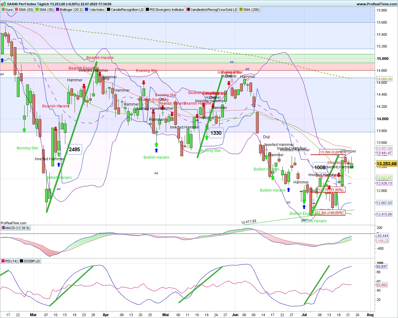 Elliott Wave DAX daily 1325356