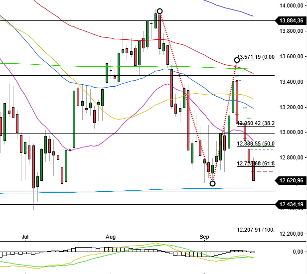 2022 QV-GDAXi-DJ-GOLD-EURUSD-JPY 1333708