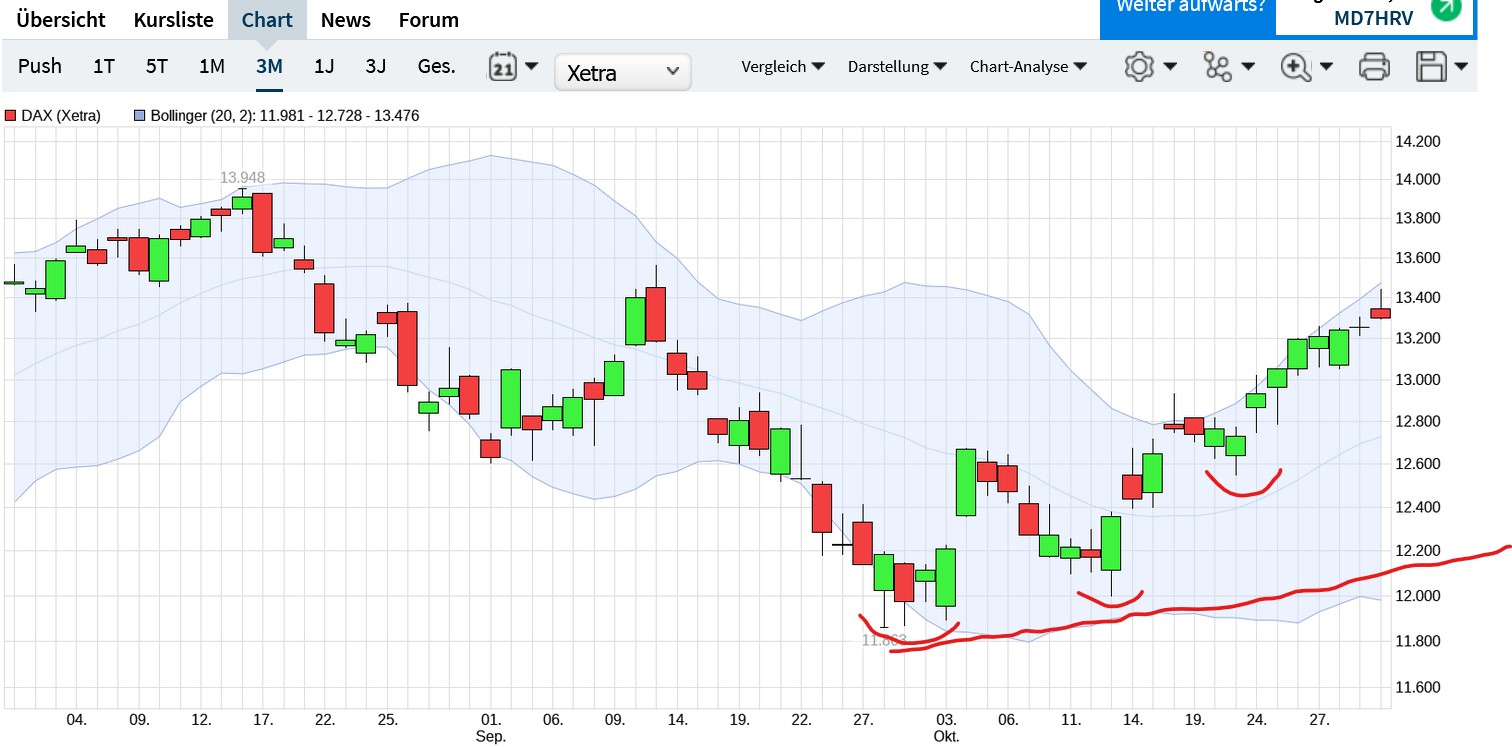 QuoVadisDax - das Original - Nachfolgethread 1340108