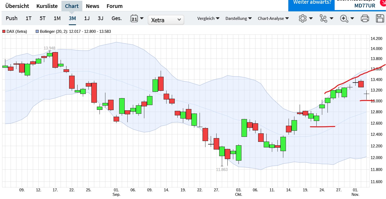 QuoVadisDax - das Original - Nachfolgethread 1340530