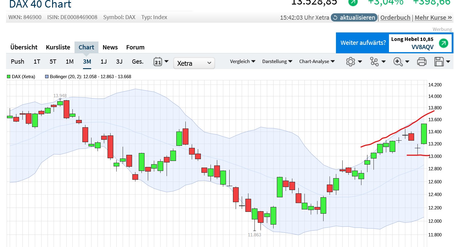 QuoVadisDax - das Original - Nachfolgethread 1340641