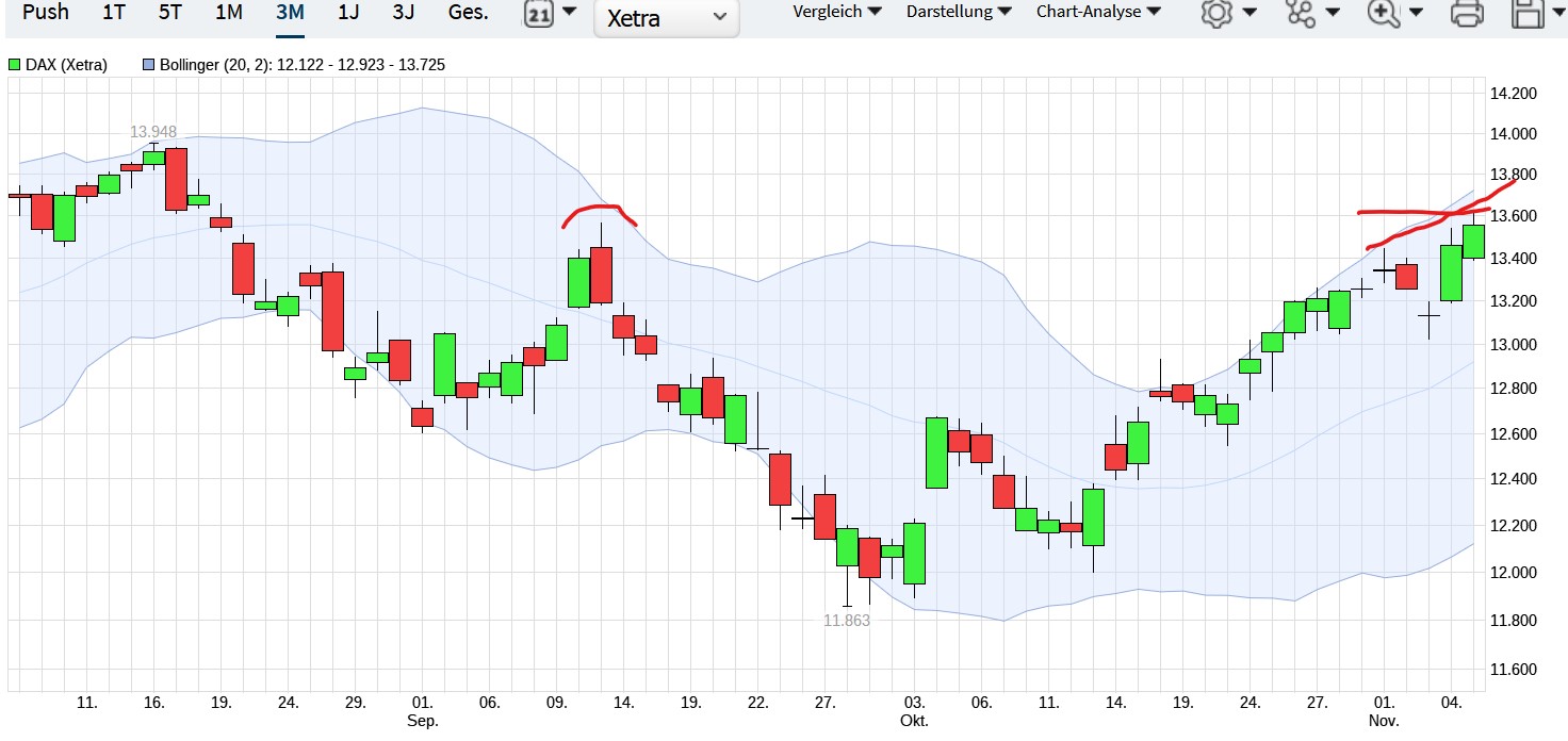 QuoVadisDax - das Original - Nachfolgethread 1340940