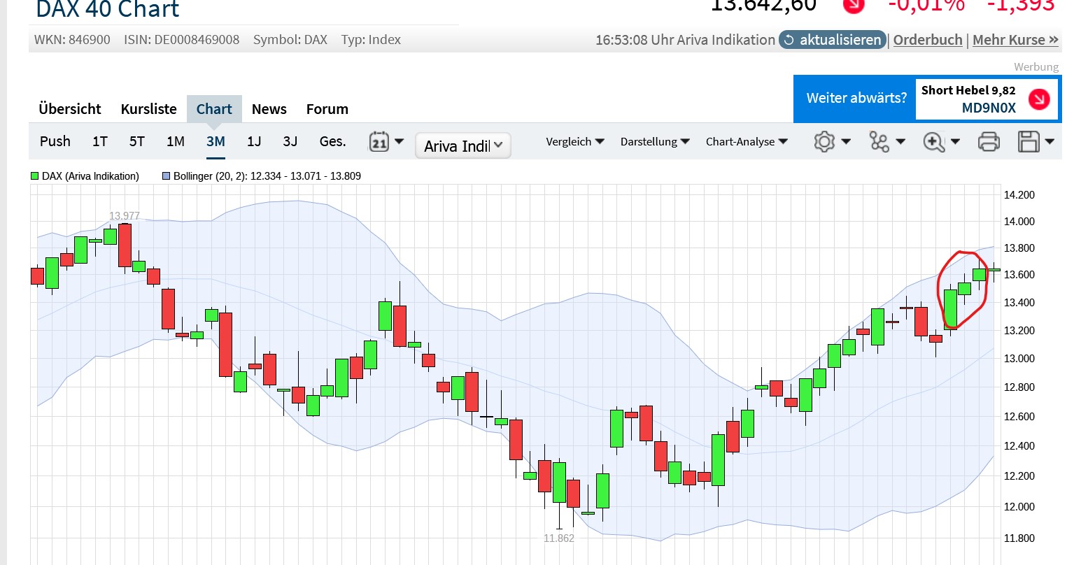 QuoVadisDax - das Original - Nachfolgethread 1341314