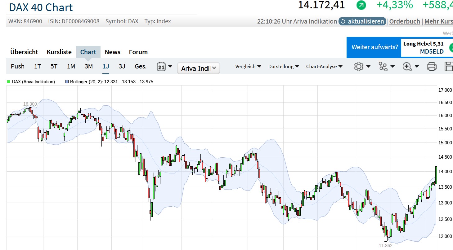 QuoVadisDax - das Original - Nachfolgethread 1341563