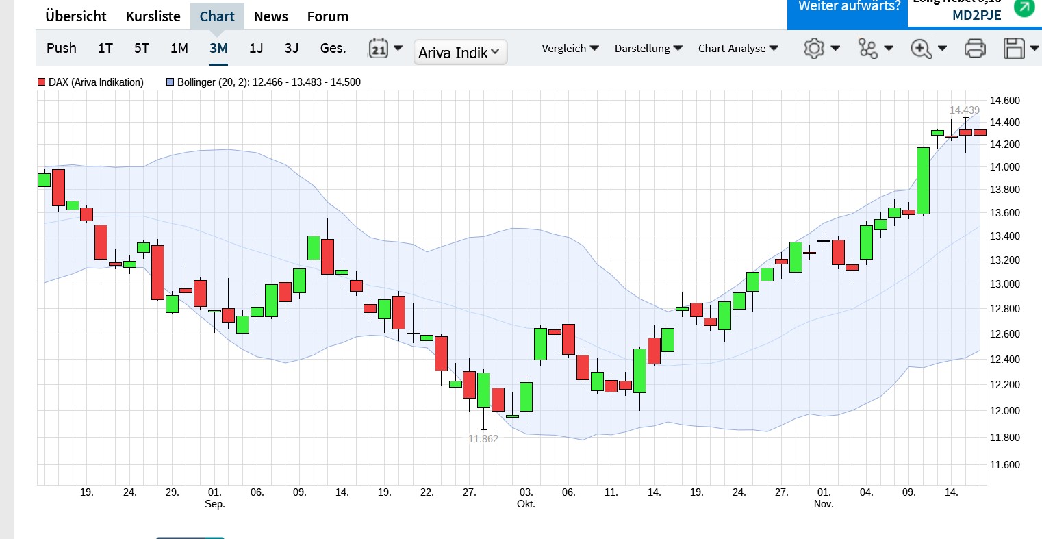 QuoVadisDax - das Original - Nachfolgethread 1342501
