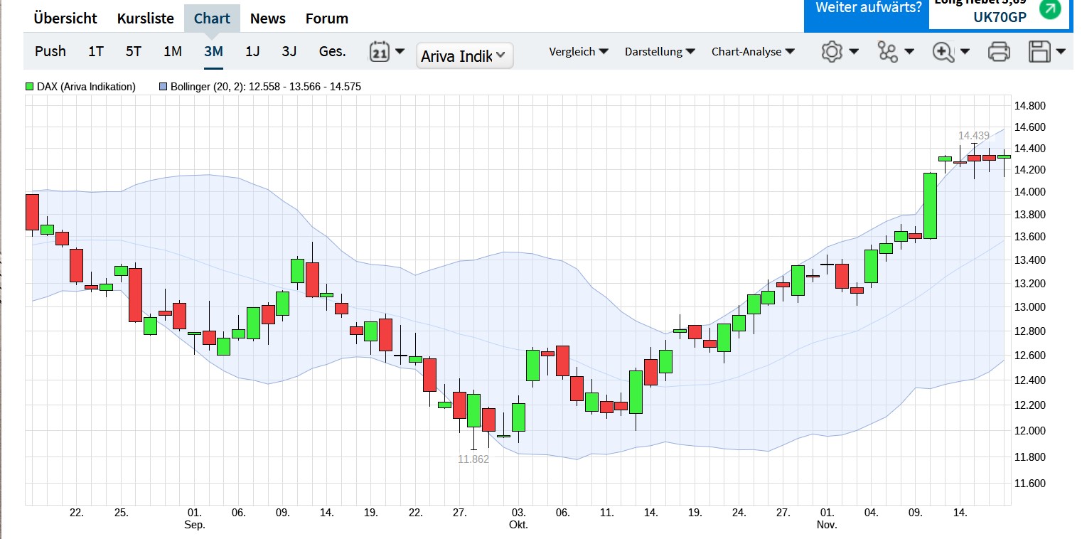 QuoVadisDax - das Original - Nachfolgethread 1342669